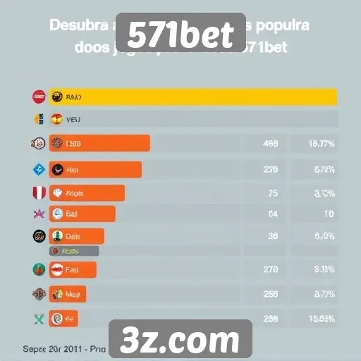 Estatísticas de popularidade dos jogos no 571bet
